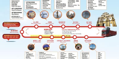 Térkép Macau hop on hop off busz